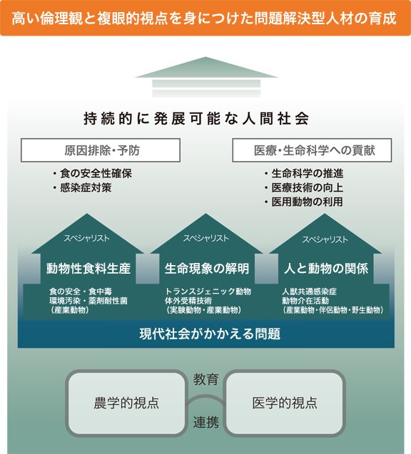 めざすのは「農」と「医」の視点を持つスペシャリスト